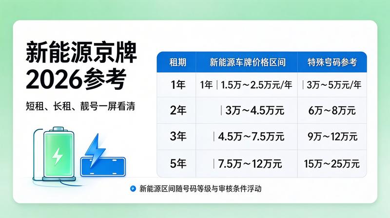 新能源汽车租赁业务